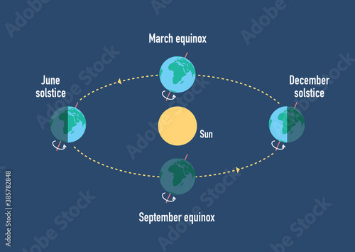 Konstfotografi Illustration of solstice, equinox and the change of seasons
