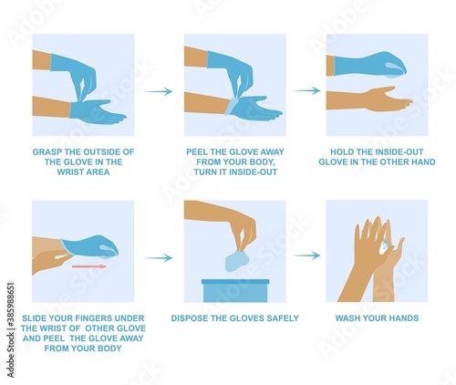 Instructions on how to safely remove gloves