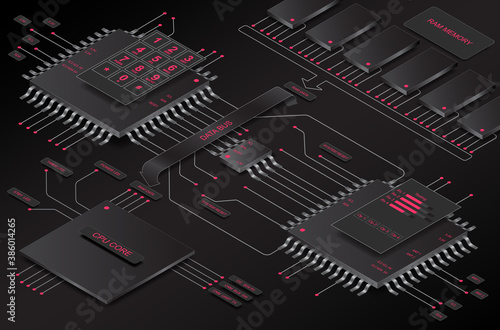  Processor operation, analysis and information scanning.