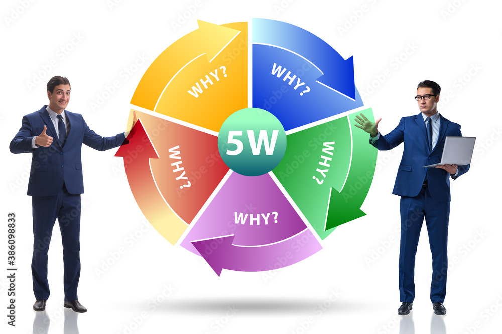Five whys concept with businessman pressing virtual button Five whys concept with businessman pressing virtual button