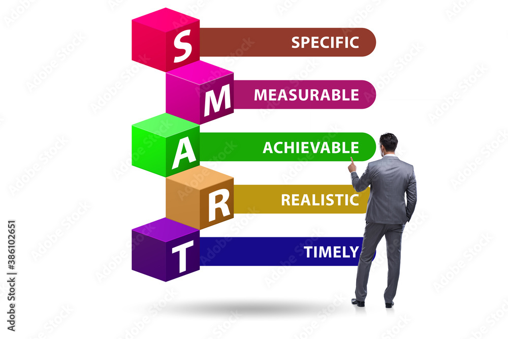 Concept of SMART objectives in performance management Concept of SMART objectives in performance management