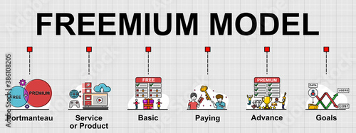 Vector banner of Freemium that is is a pricing strategy model in products or services. Creative flat design for web banner ,business presentation, online article .