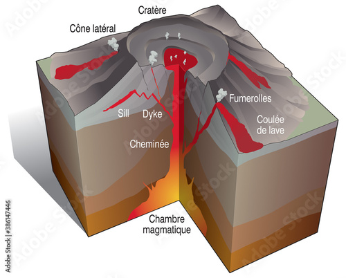 Volcanisme - Un volcan effusif [calque texte]