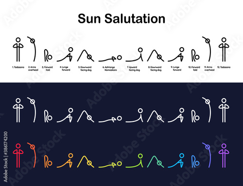 Sun Salutation infographic