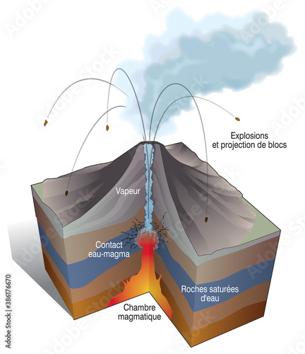 Volcanisme - Une éruption phréatomagmatique [calque texte]