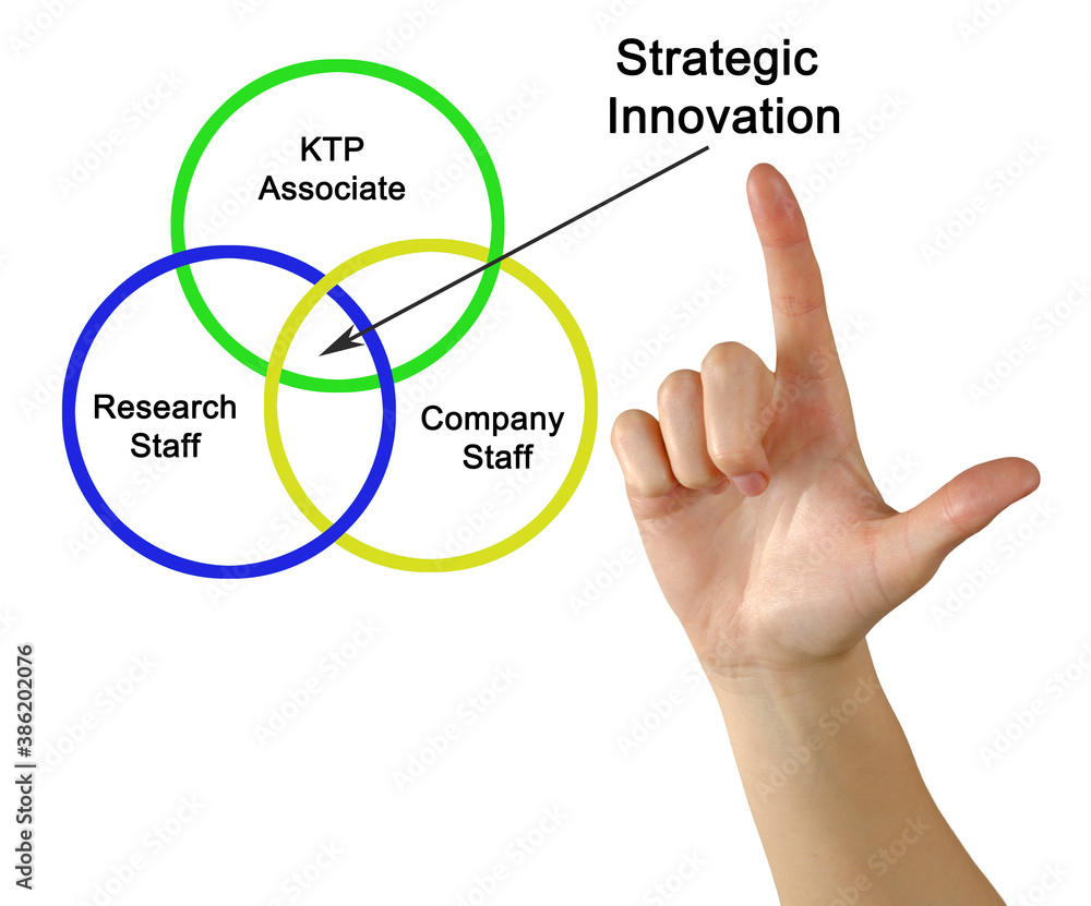 Strategic innovation produced by KTP Strategic innovation produced by KTP