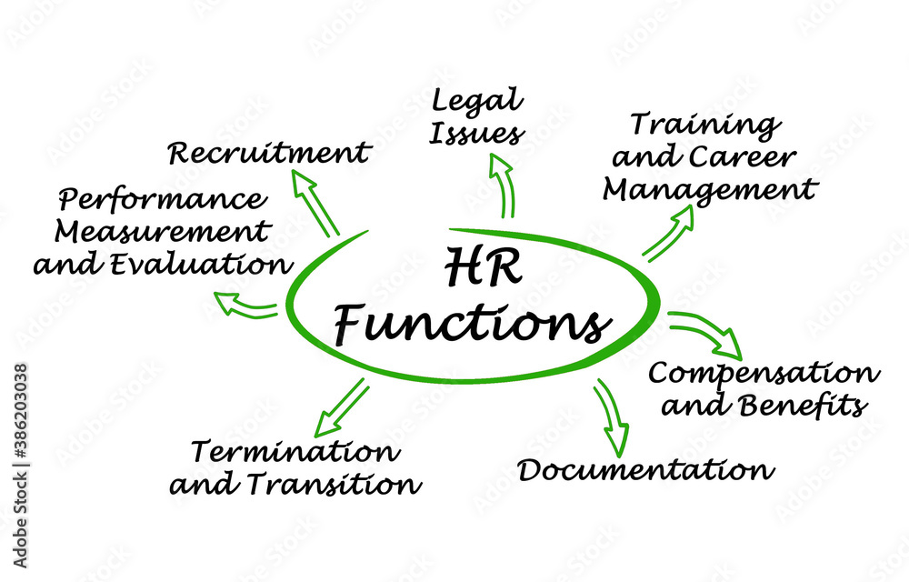 Seven funcions of human resources Seven funcions of human resources