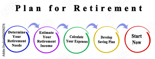 Creating Plan for Retirement