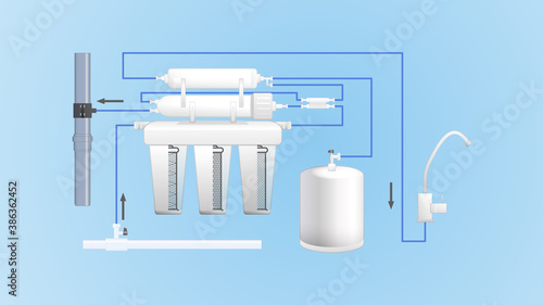 Process of water purification through a reverse osmosis filter. Dirty water becomes clean. Multi-stage circuit. Cartridges. Stage. Blue background. Vector 3d. Realistic