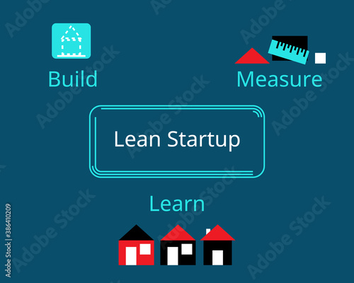 lean startup methodology for developing businesses and products vector