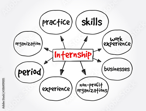Internship mind map, business concept for presentations and reports
