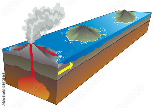 Volcanisme - Point chaud et formation d'un arc insulaire [calque texte] photo