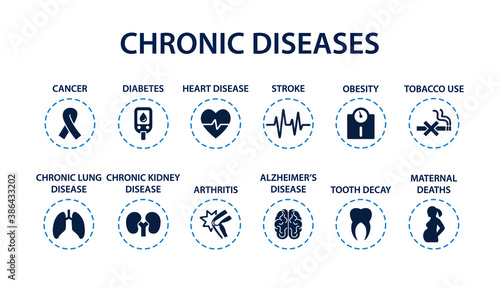 Chronic Diseases Chronic Illness icon vector illustration. 