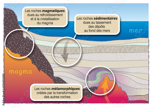 Volcanisme - Roches magmatiques, métamorphiques et sédimentaires [calque texte]