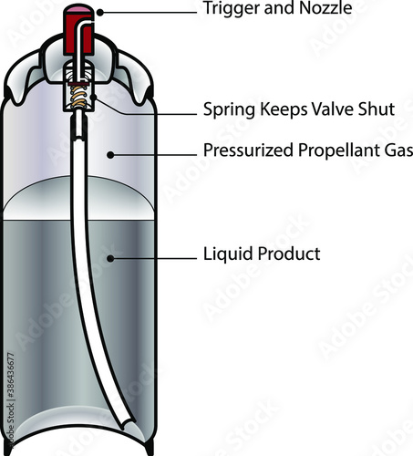 Cross section of an aerosol can showing internal workings. With labels.