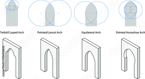 Types of arches: trefoil, cusped, pointed, lancet, equilateral, and pointed horseshoe.