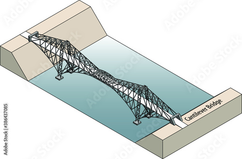 A cantilever bridge.