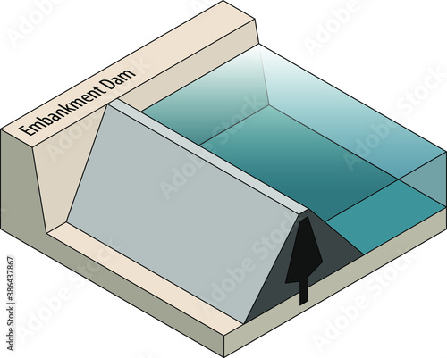 Cross section of an embankment dam.