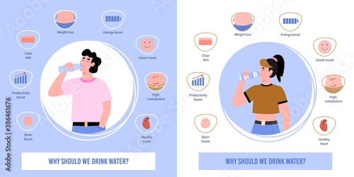 Two informational medical posters with concept of the need for drinking water for human body. Man and woman drink pure water from bottles. Vector illustrations with infographics.