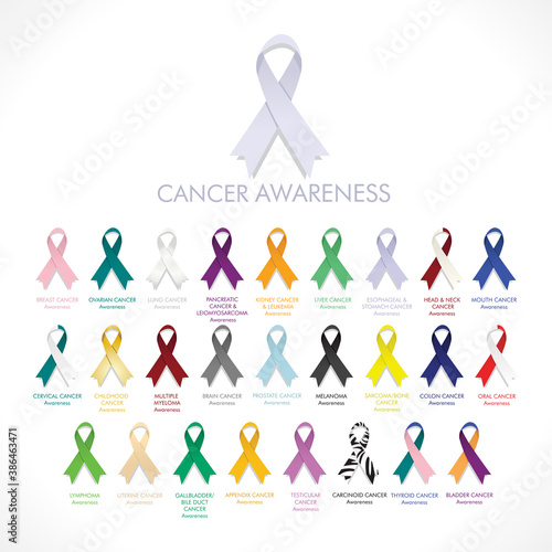 Set of Cancer ribbons awareness  