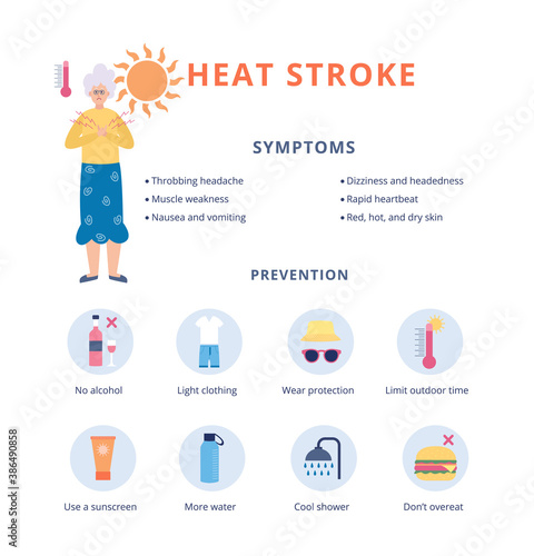Banner with symptoms and prevention of heat stroke a vector flat illustration