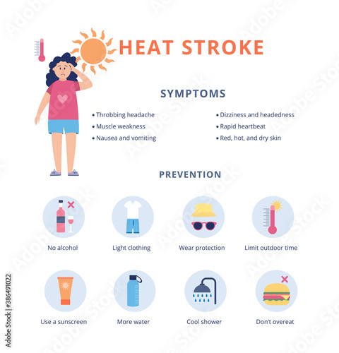 Heat stroke symptoms and prevention methods, flat vector illustration isolated.