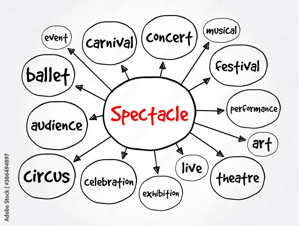 Spectacle mind map, concept for presentations and reports Spectacle mind map, concept for presentations and reports