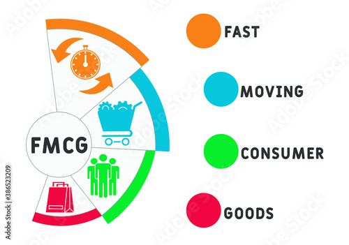 FMCG - Fast Moving Consumer Goods acronym  business concept background. vector illustration concept with keywords and icons. lettering illustration with icons for web banner, flyer, landing page