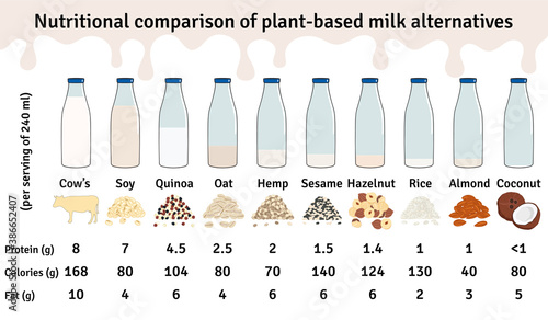 Set of bottles with plant-based milk. Vegan milk protein infographic