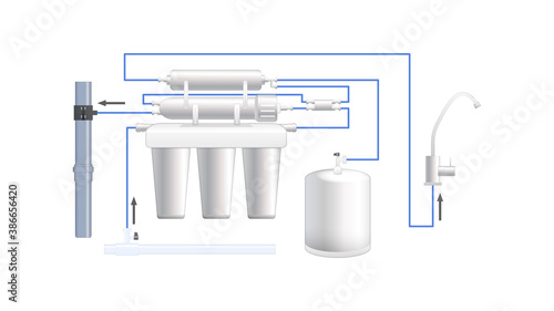 Process of water purification through a reverse osmosis filter. Multi-stage circuit. Cartridges. Stage. White background. Vector 3d. Realistic