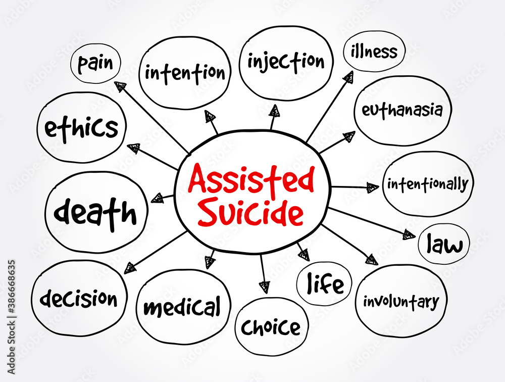 Assisted suicide mind map, medical concept for presentations and reports