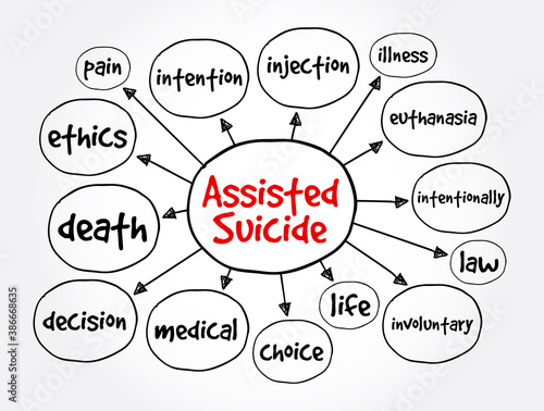 Assisted suicide mind map, medical concept for presentations and reports