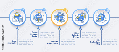 Telemedical consultation steps vector infographic template. Medical presentation design elements. Data visualization with 5 steps. Process timeline chart. Workflow layout with linear icons