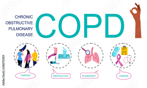 COPD word vector infographic illustration with icons for Chronic obstructive pulmonary disease.Bubble messages for every part of lungs illness and medical treatment.Inhalers against breathing problems
