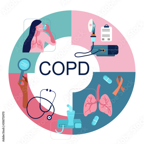 COPD awareness month.Vector infographic illustration with icons for Chronic obstructive pulmonary disease.World pneumonia day.Lungs illness and medical treatment.Inhalers against breathing problems.