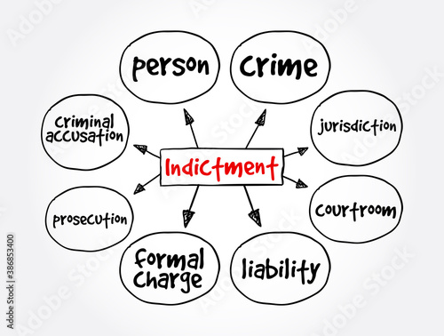 Indictment mind map, law concept for presentations and reports