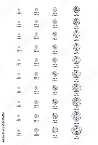 0.01 carat to 1.00 Carat Round Diamond Sizing Guide Portrait approximation in White Background