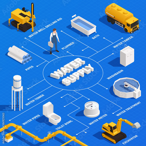 Water Supply Isometric Flowchart 