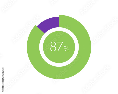 87% Percentage, 87 Percentage Circle diagram infographic