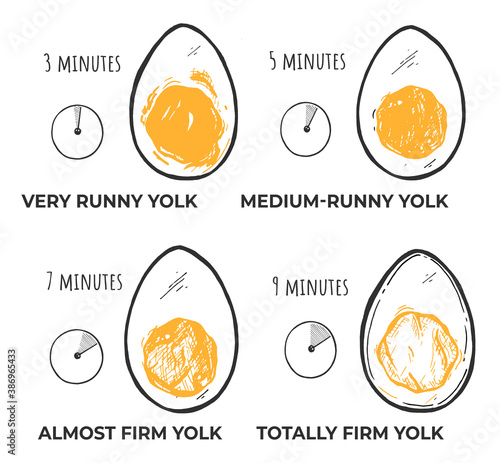 Cooking eggs recipe options in time