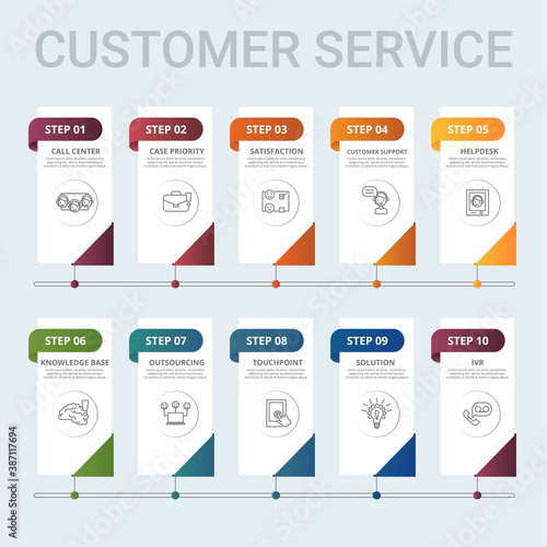 Infographic Customer Service template. Icons in different colors. Include Ivr, Solution, Touchpoint, Outsourcing and others.