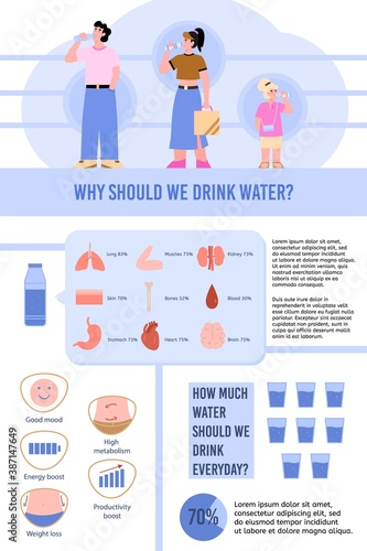 Medical information banner explaining the importance of drinking water, flat vector illustration. Drinking water to maintain health - infographic with cartoon people.