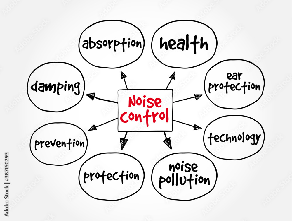 Noise control mind map, concept for presentations and reports Noise control mind map, concept for presentations and reports