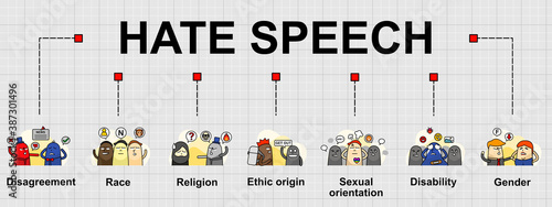 Vector banner of Hate speech. Mention to 7 categories in hate speech. Creative flat design for web banner ,business presentation, online article.