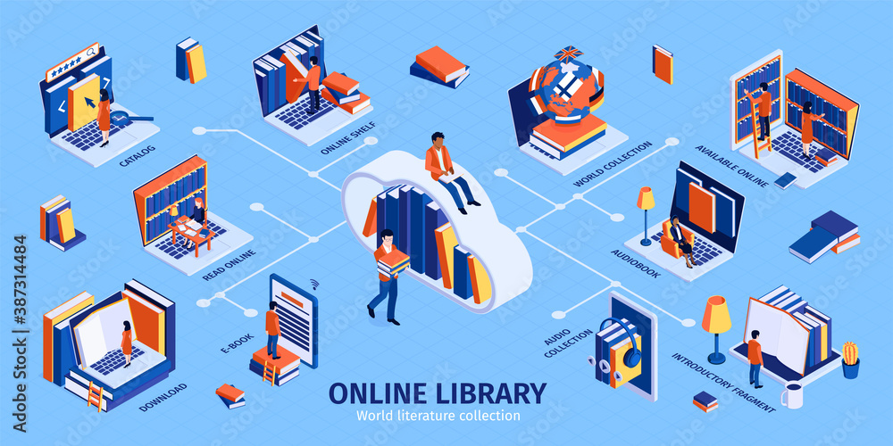 Online Library Isometric Infographics