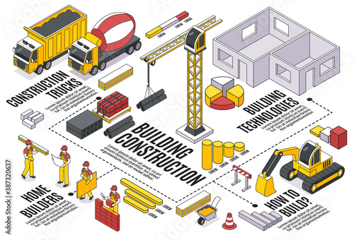 Isometric Builders Flowchart Composition