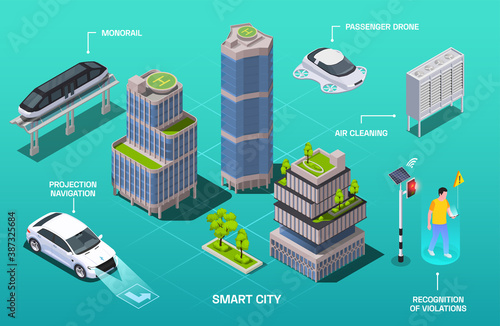 City Technologies Isometric Composition