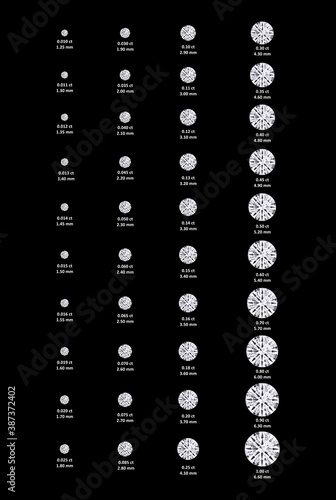 Diamond Sizing Guide Portrait approximation in Black Background 0.01 carat to 1.00 Carat 