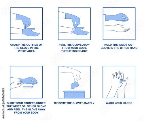 Instructions on how to safely remove gloves 3