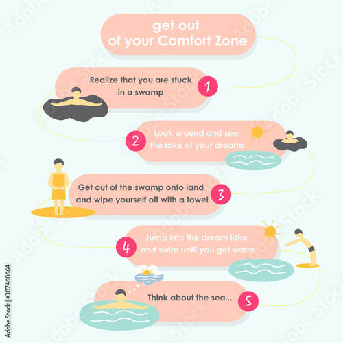 Comfort zone infographics